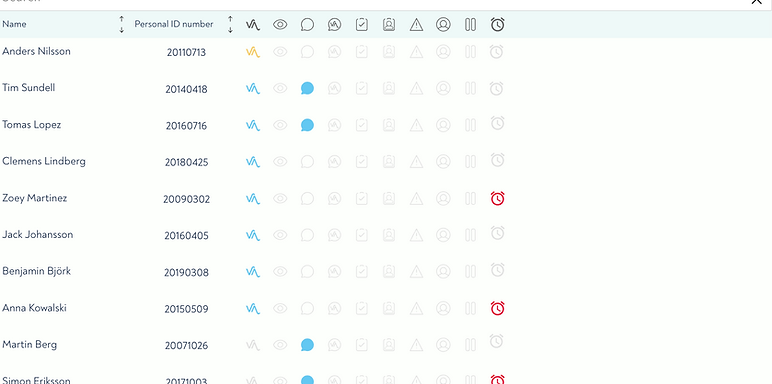 Patient list in the Evira web careportal